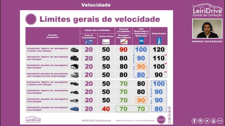 Desempenho do Pesado de Passageiros com Reboque