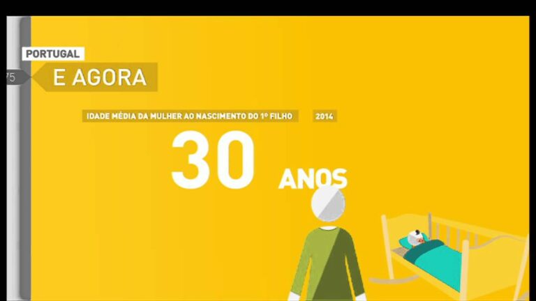 Análise Atualizada de Nascimentos e Óbitos Hoje na Pordata